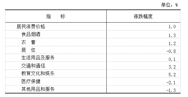 表2.png