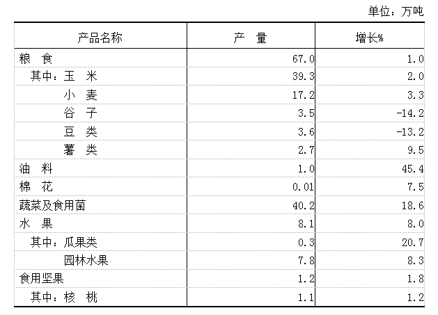 表3.png