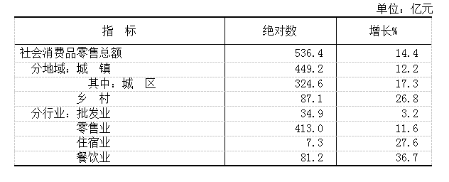 表7.png