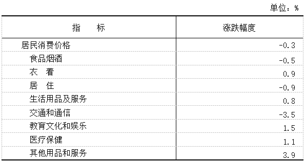表2.png