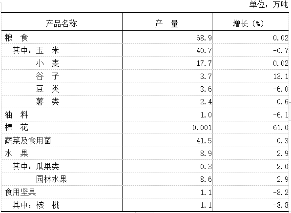 表3.png