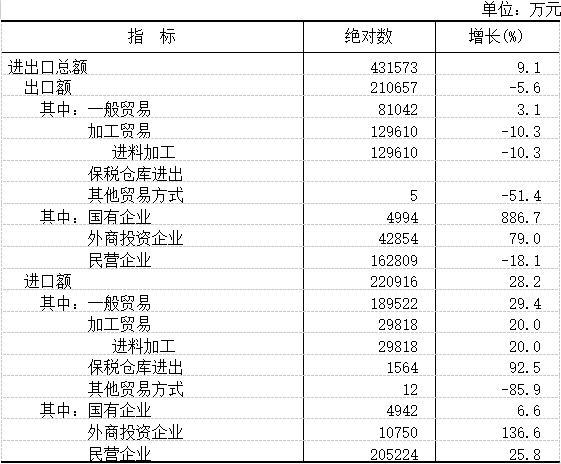 表11.png